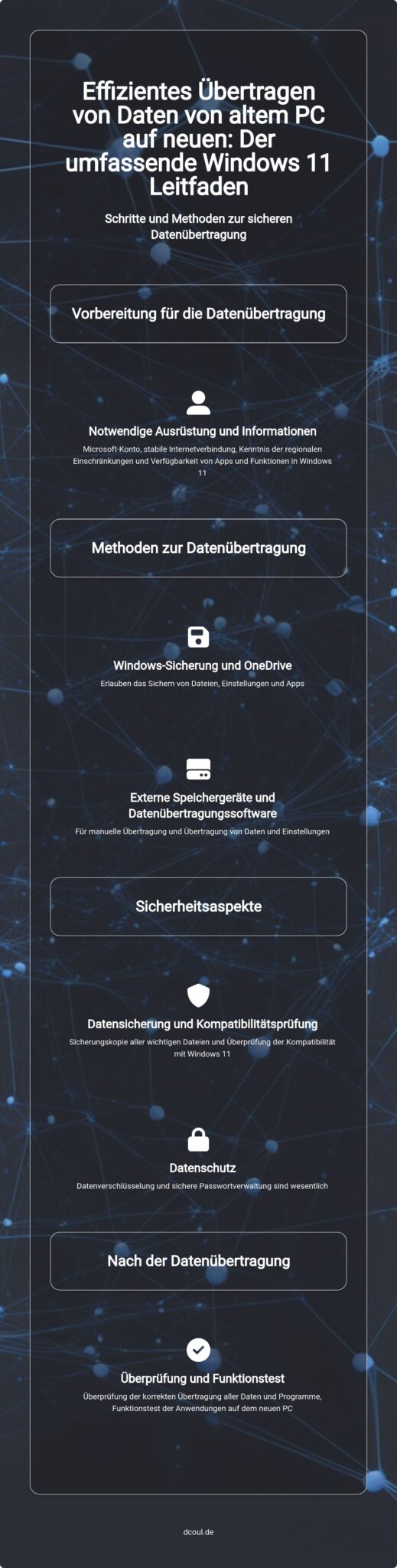 Einfache Anleitung Daten von altem PC auf neuen Windows 11 dcoul.de